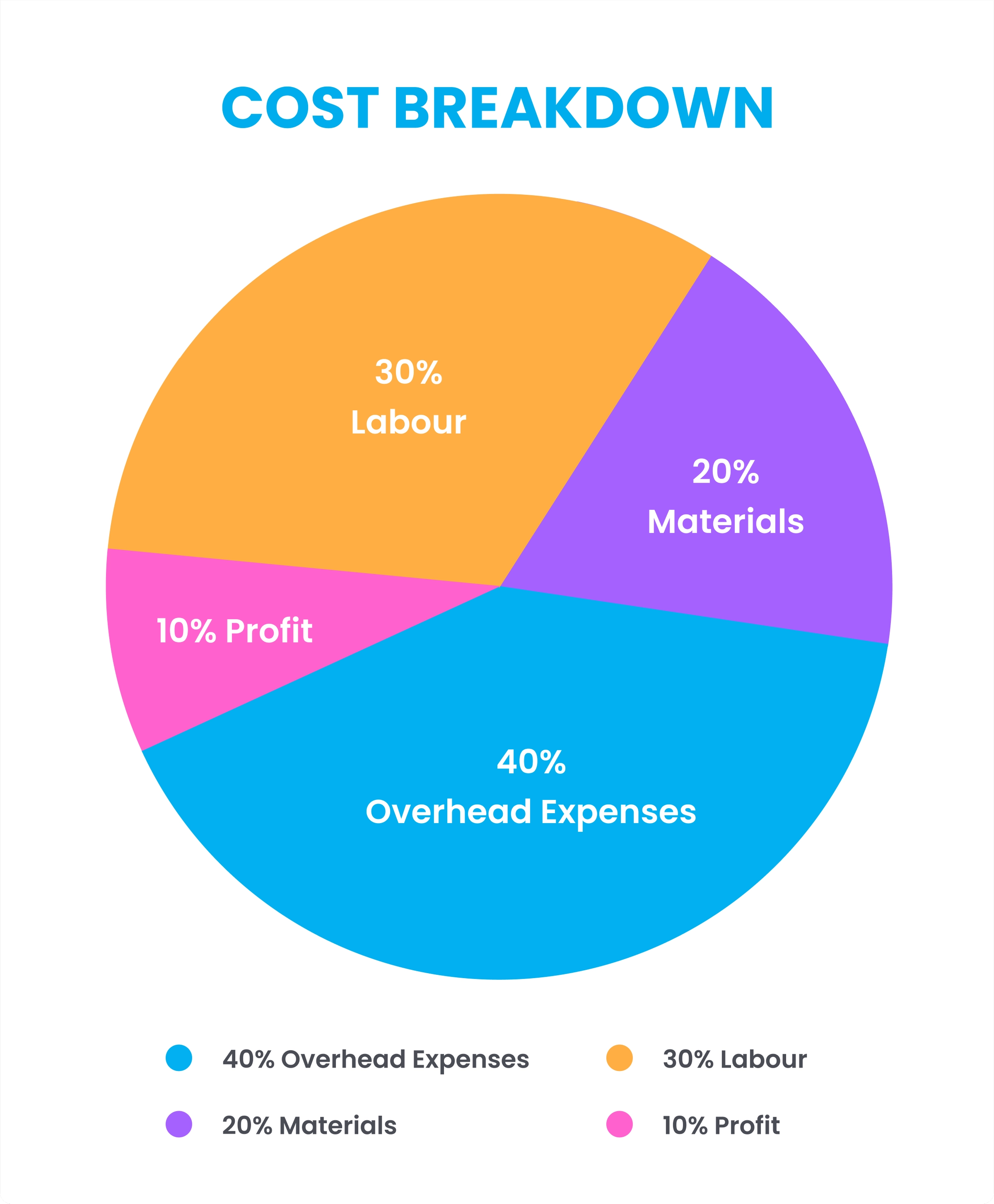 How our pricing really work