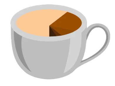 Coffee vs Plumbing Margins