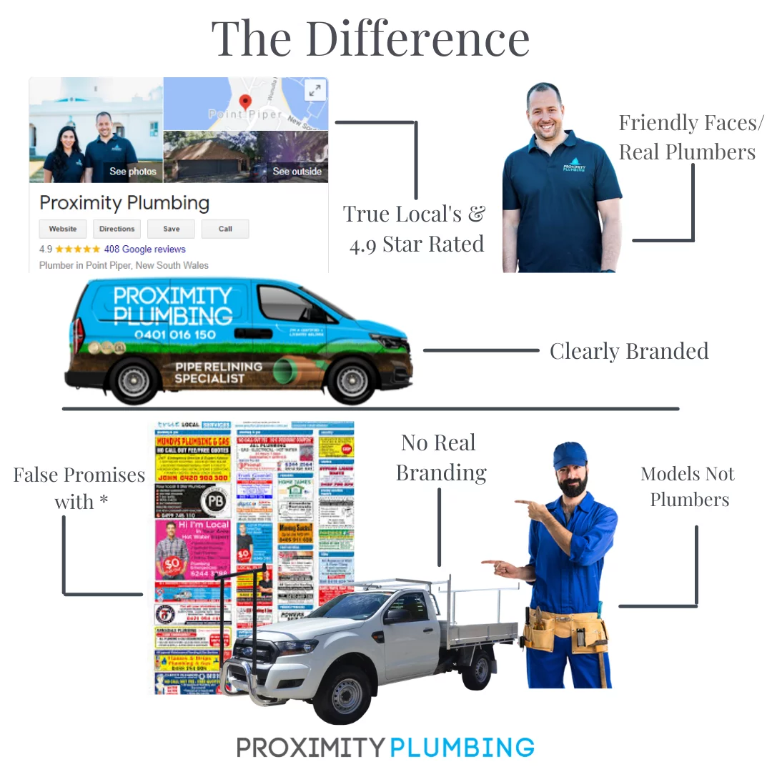 How to bypass the Sydney Plumber Gimmicks